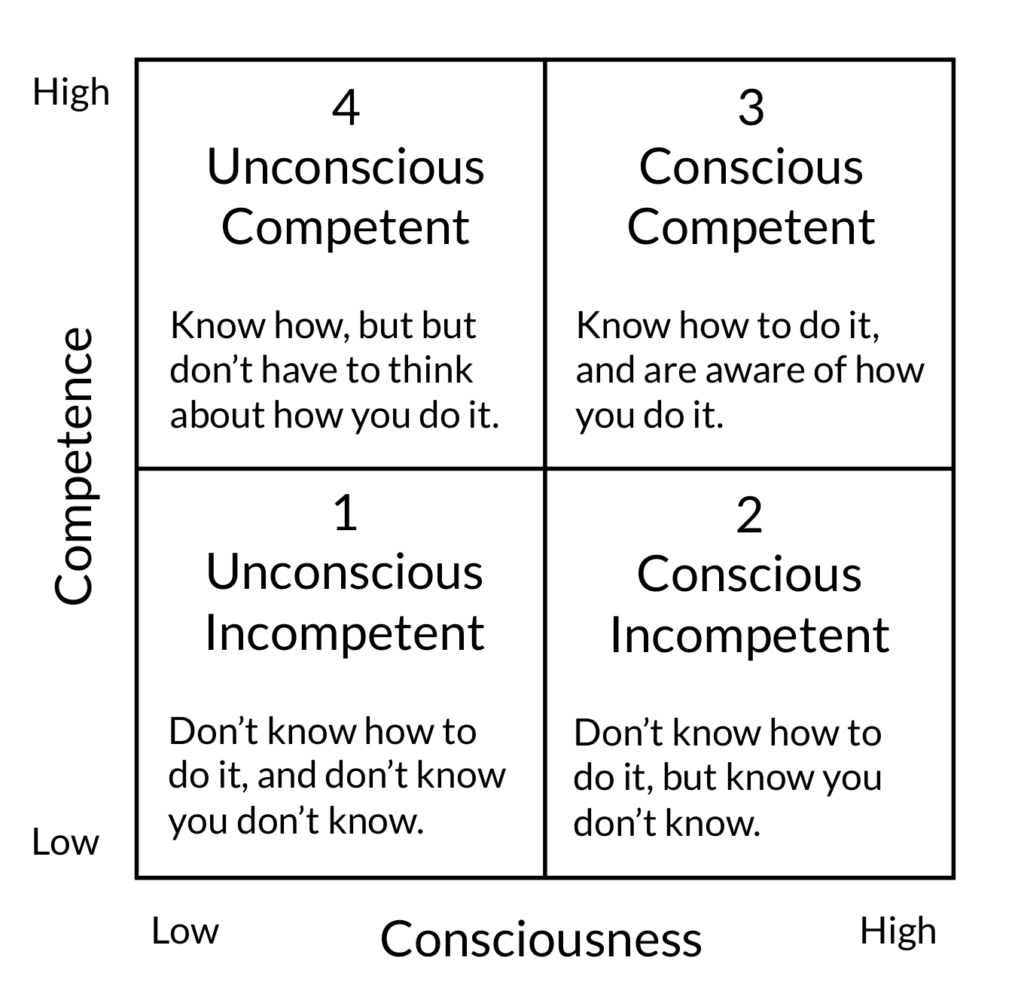 The 4 Stages of Your Fundraising Career: Where Are You Right Now ...