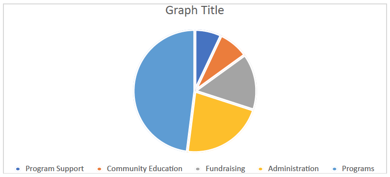 The Overhead Myth, and the Pie Chart Solution | Moceanic